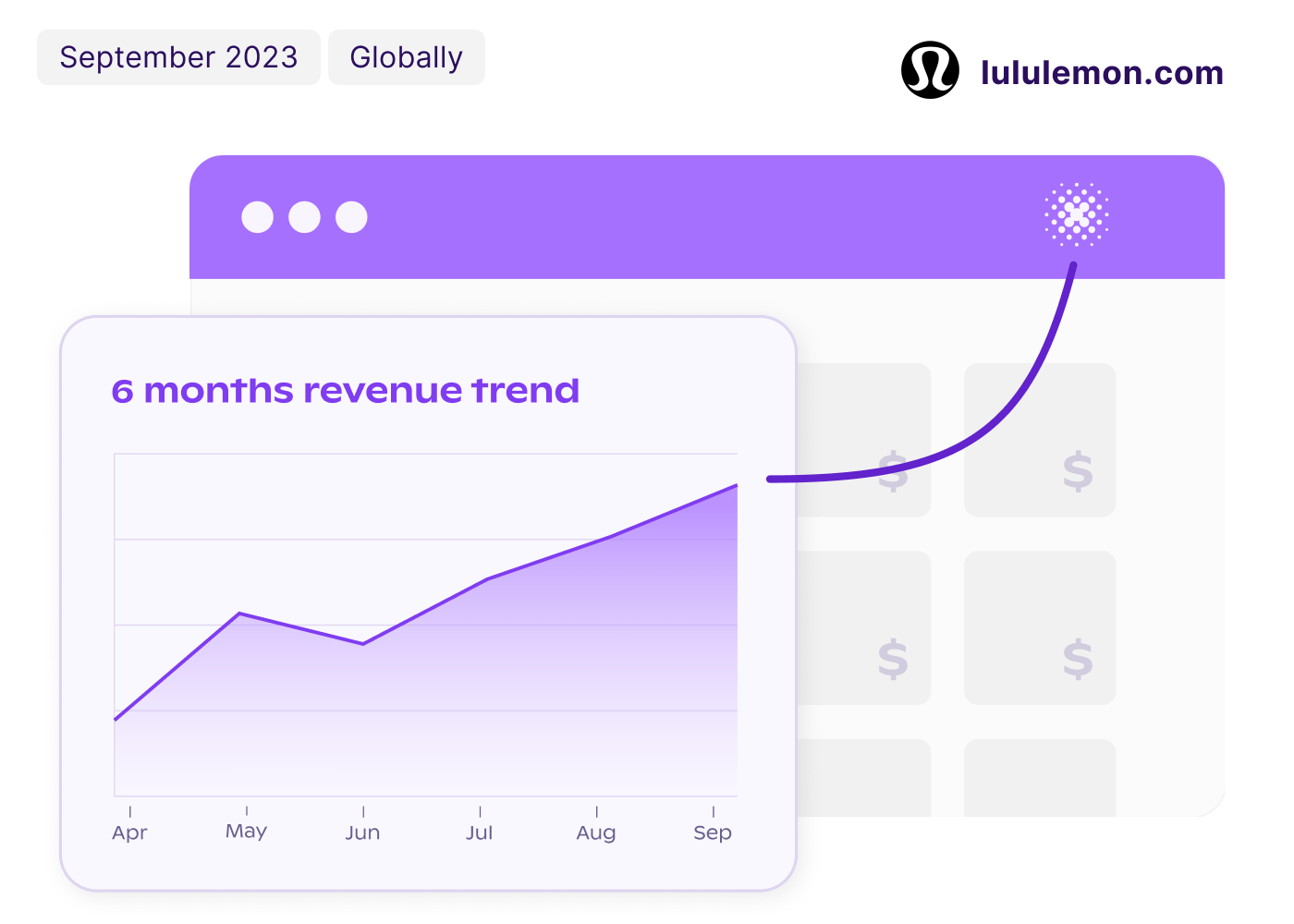 Image with a close up of a trend chart in the chrome extension